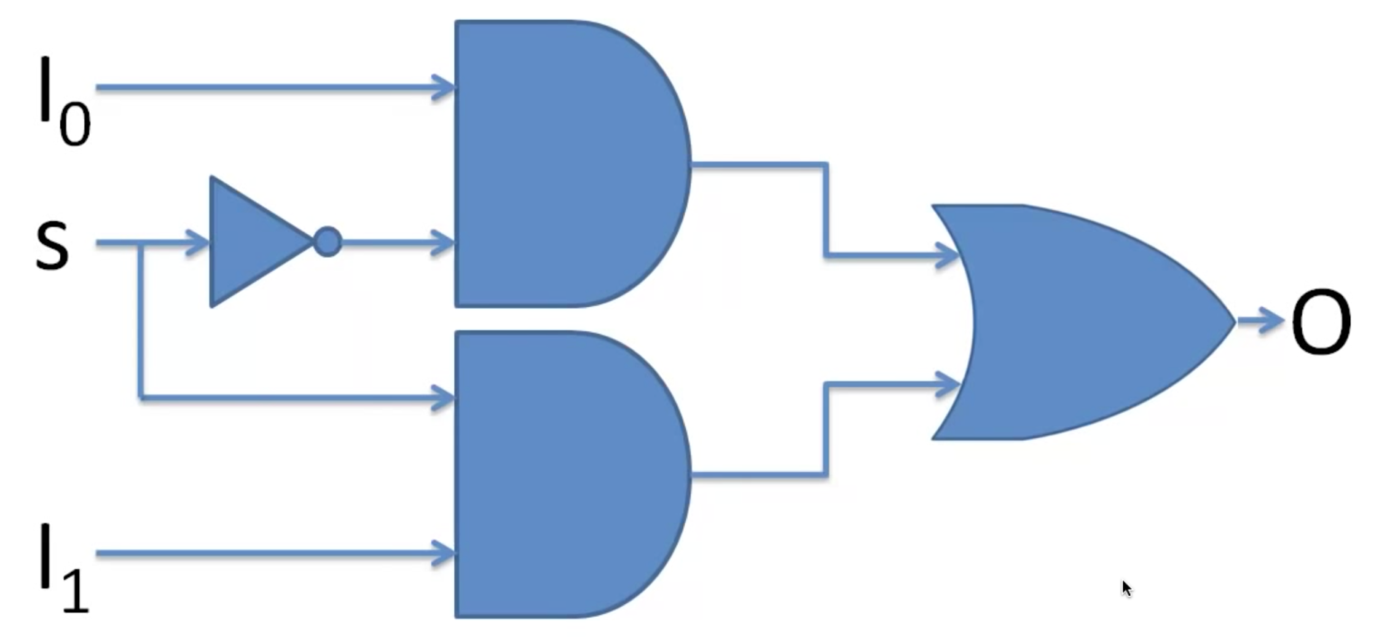 what-is-tri-state-buffer-how-it-works-semiconductor-club