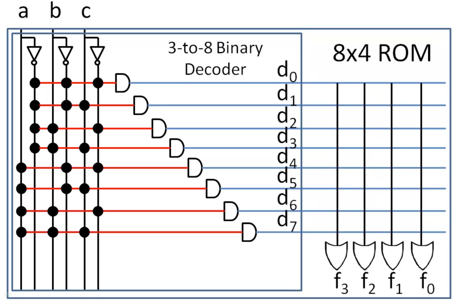 What is Binary Decoders? | How it Works? - Semiconductor Club