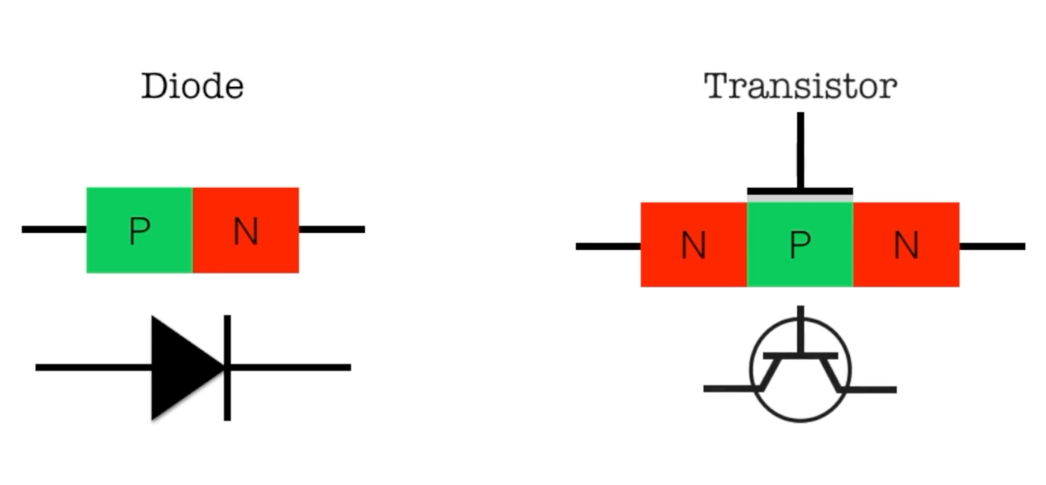 What Is Semiconductor? | Semiconductor & It's Doping - Semiconductor Club